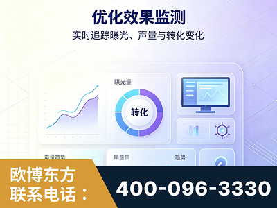 普洱-优化效果监测