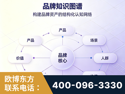 普洱-品牌知识图谱