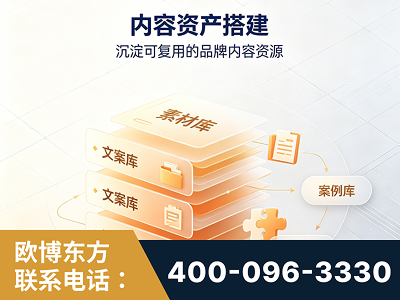 普洱-内容资产搭建