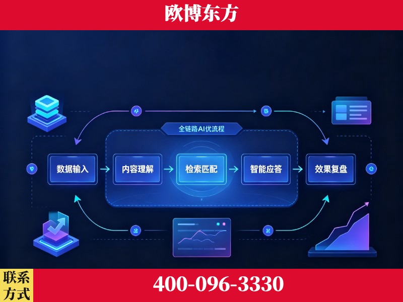 普洱-品牌优化